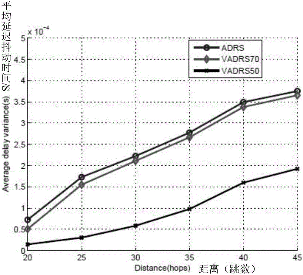 Transmission method for safely transmitting data packet sent out by sensor to base station in internet of things