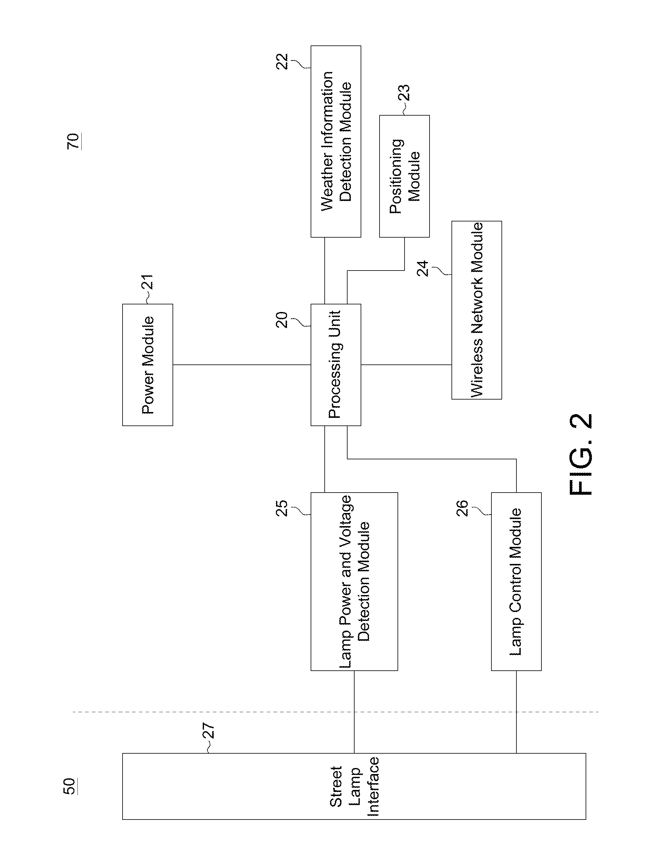 Environment detection device and environment detection method suitable for street lamp
