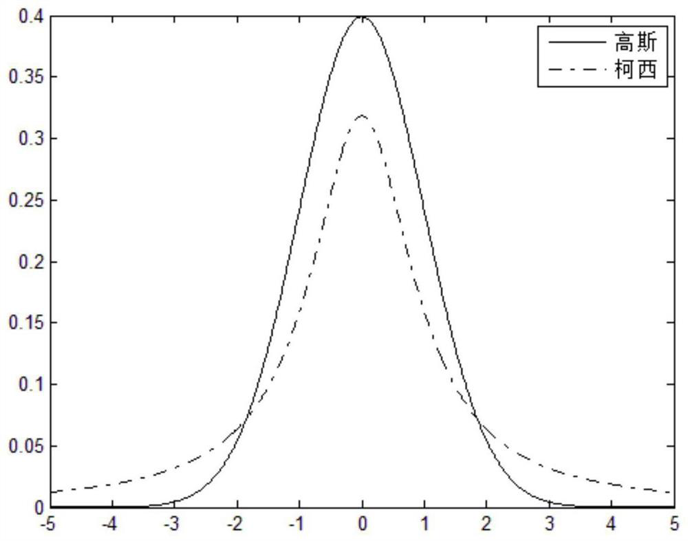 Path planning method for unmanned vehicles based on improved multi-objective particle swarm optimization algorithm