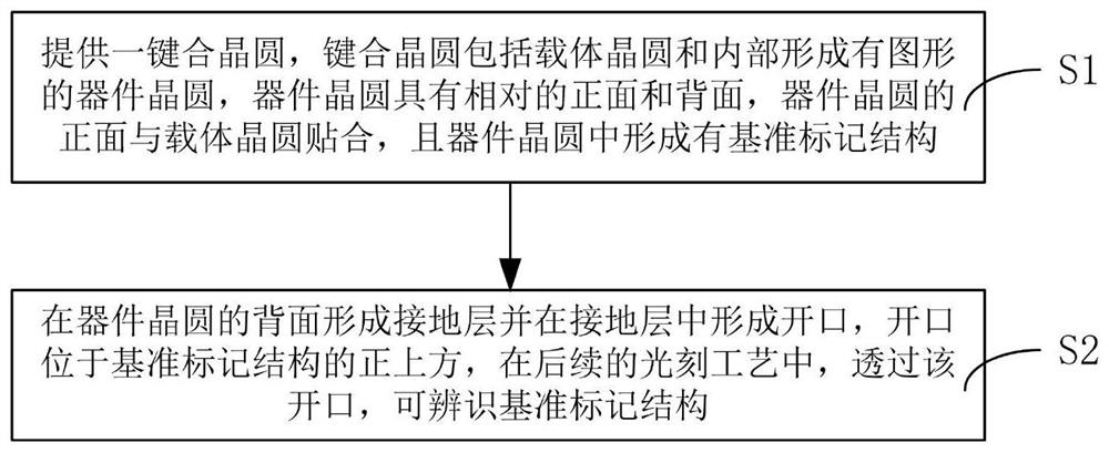 Backside illuminated image sensor and manufacturing method thereof