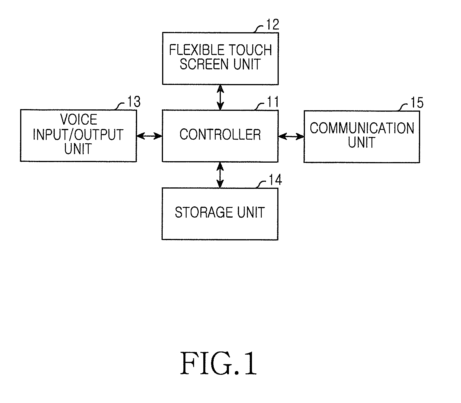 Method and apparatus for controlling a display in a portable terminal