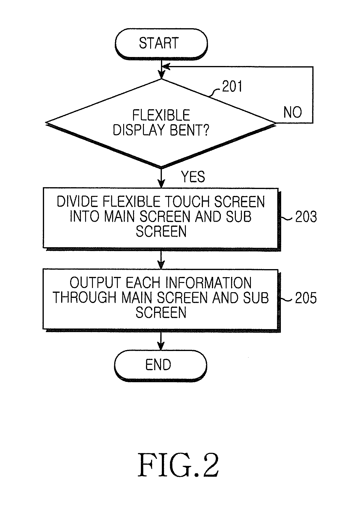 Method and apparatus for controlling a display in a portable terminal
