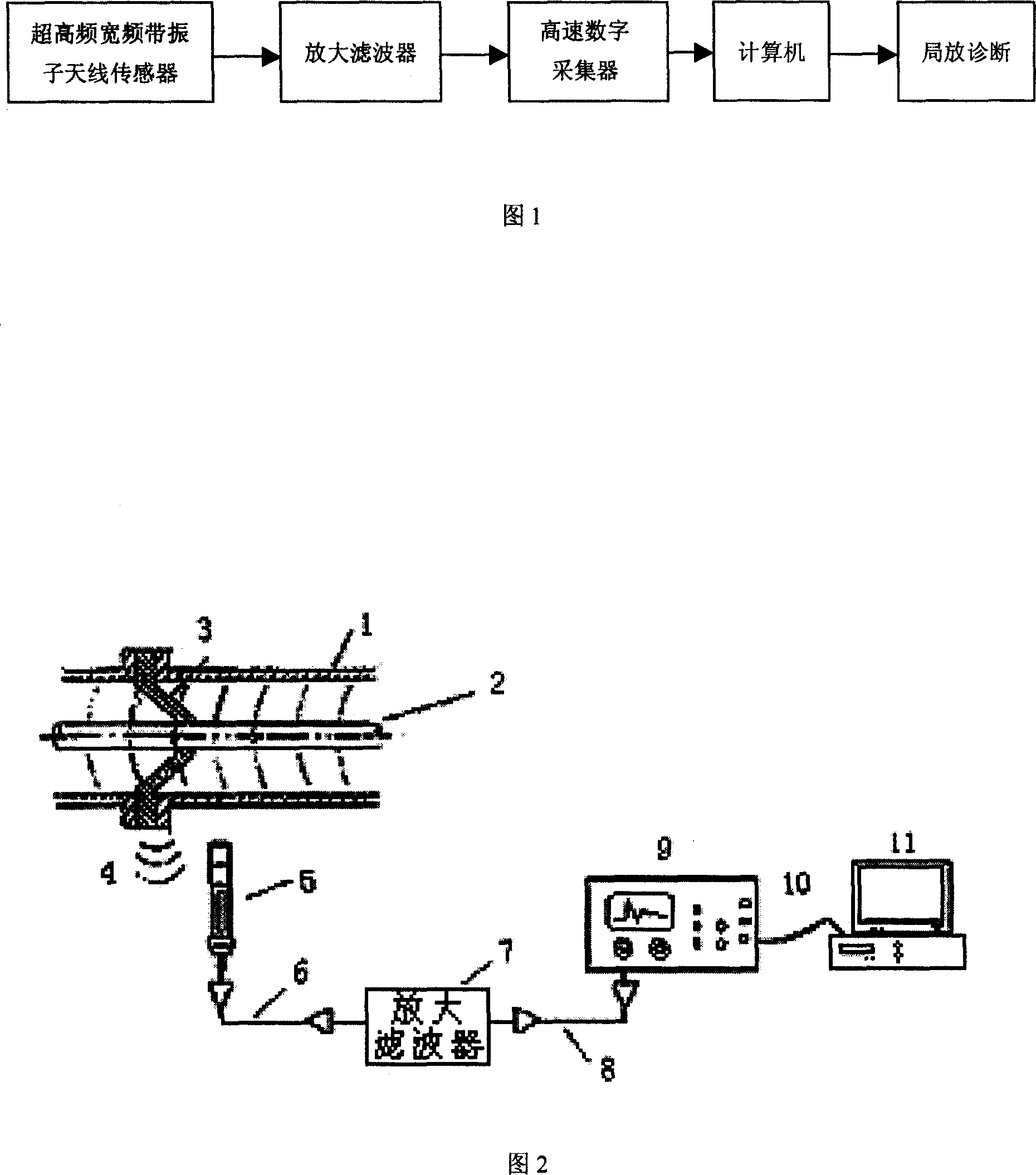 Gas insulation combined electric device local discharge superhigh frequency detection apparatus and method