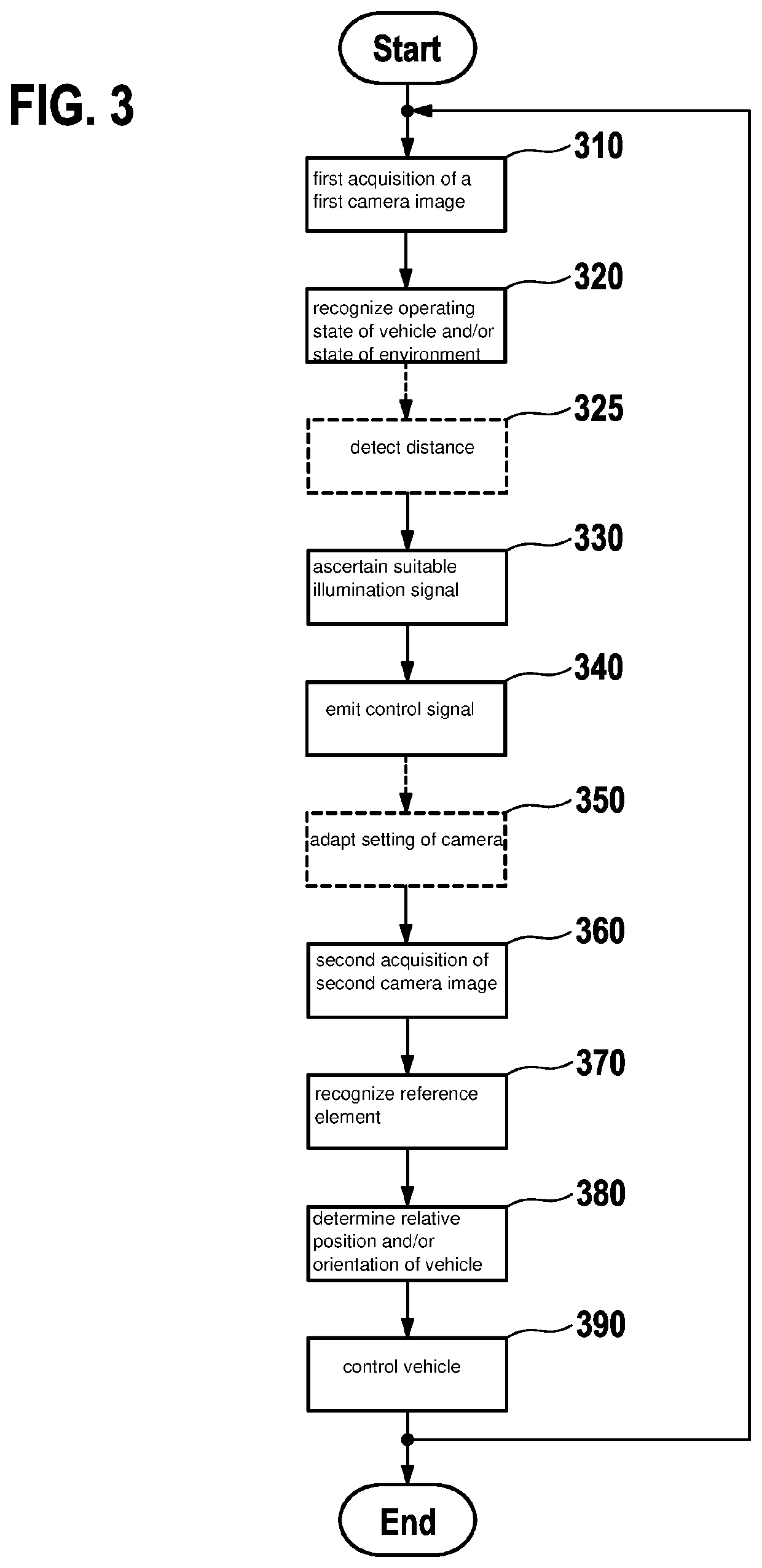 Method for positioning a vehicle, control device of the vehicle, and vehicle, and method for controlling an inductive charging station, control device of the charging station, and charging station