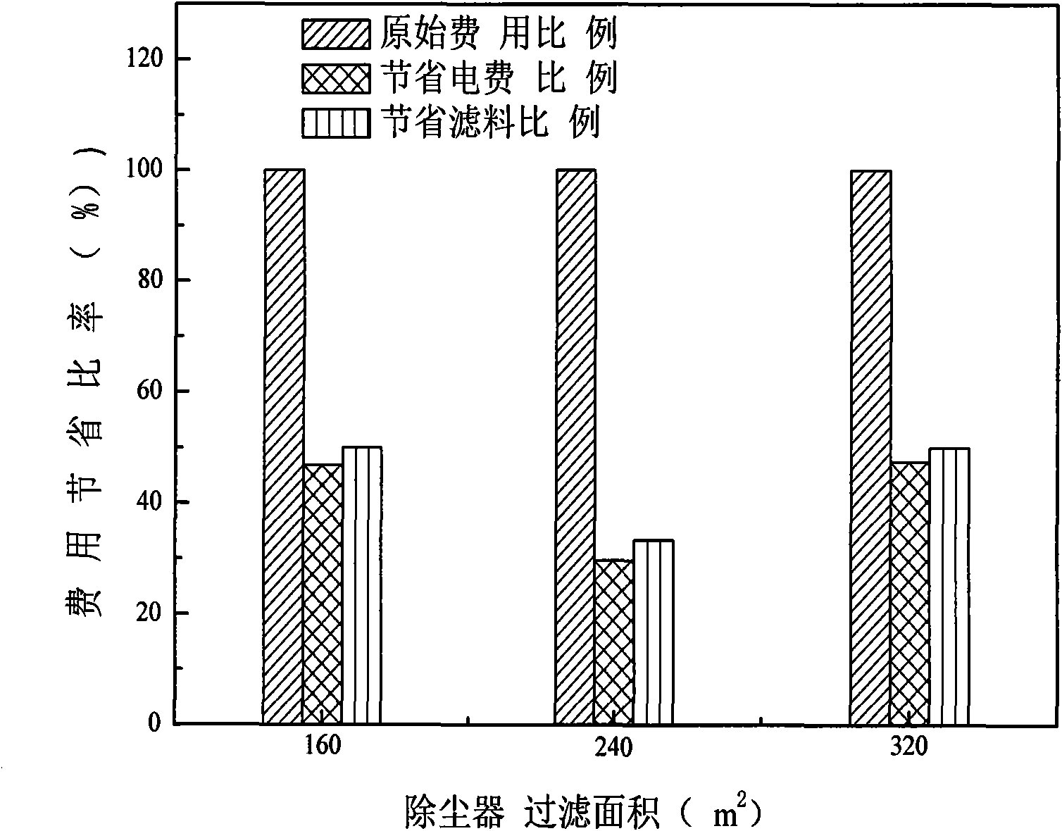 Auxiliary dedusting device and method of thermal power plant coal conveying system