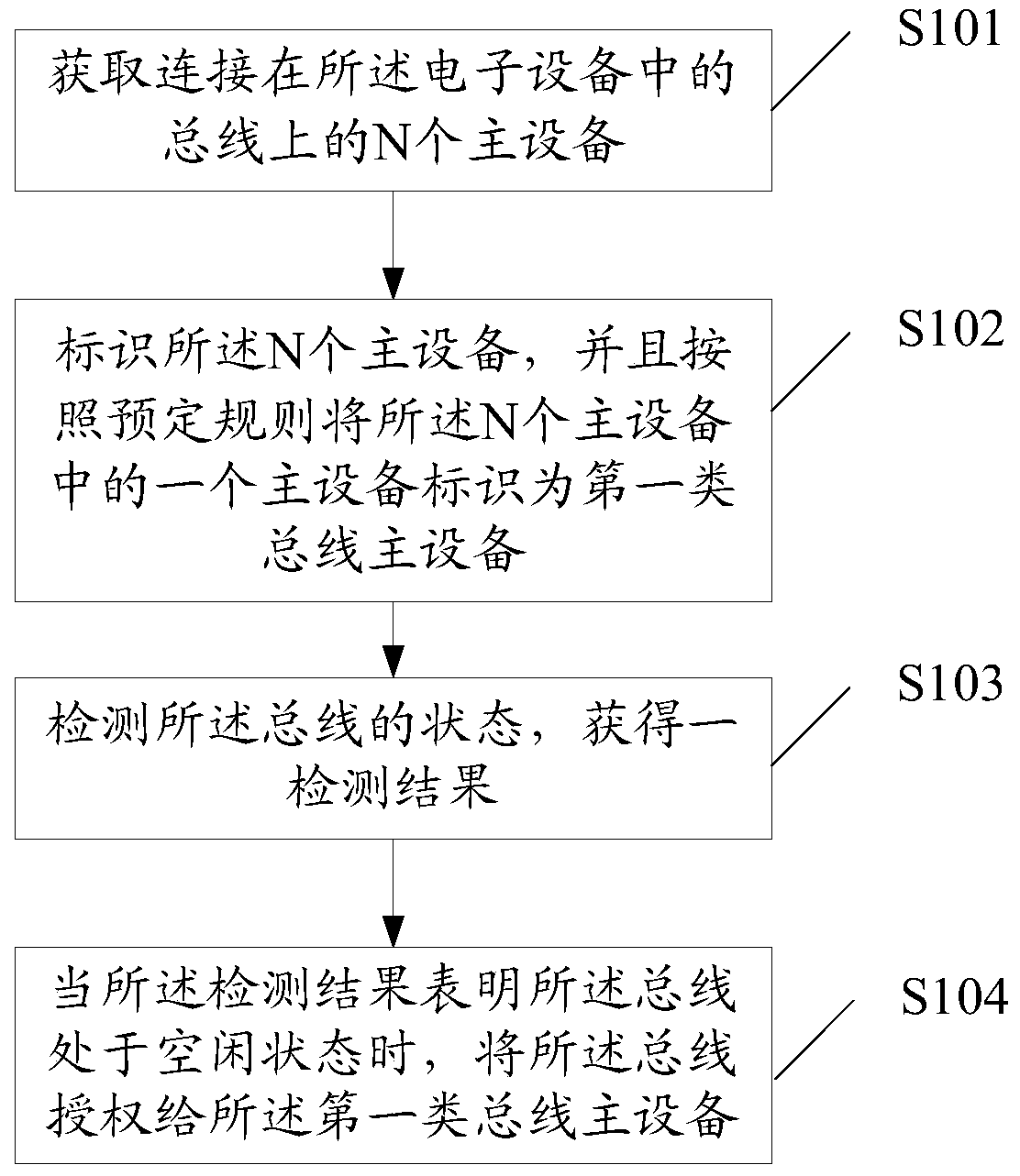 An information processing method and electronic device