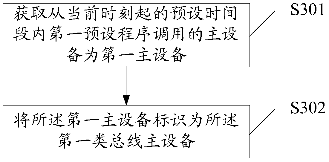 An information processing method and electronic device