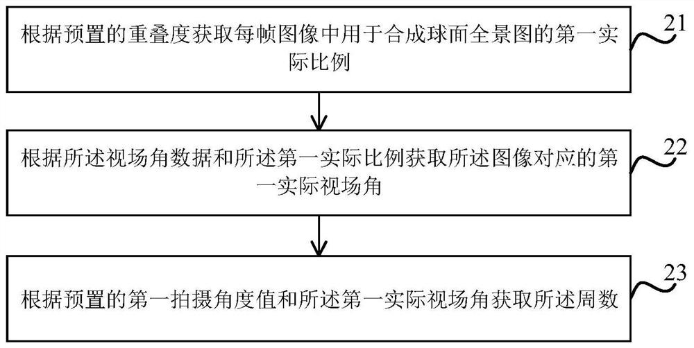 Image quantity acquisition method and device, electronic equipment and storage medium