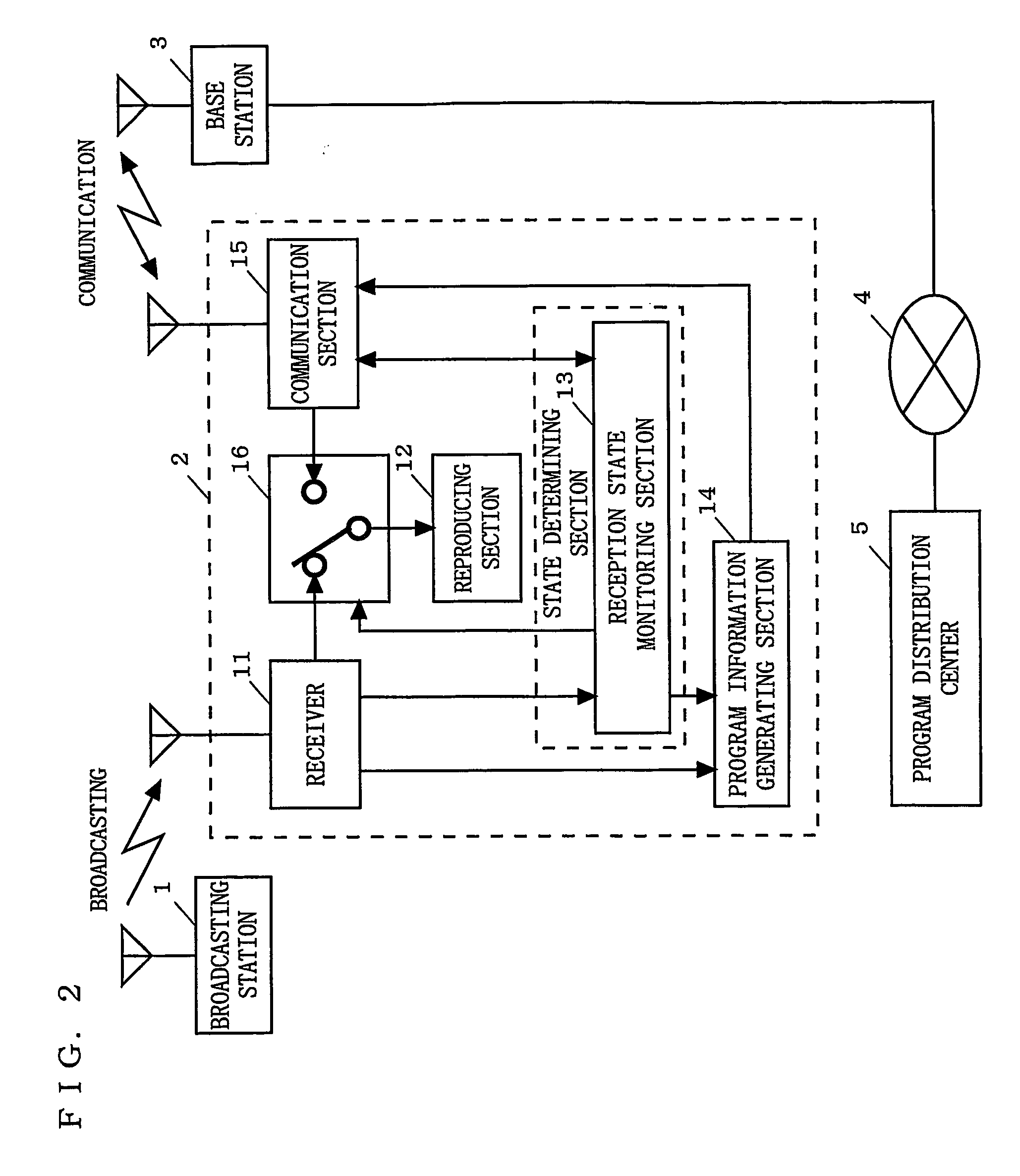 Mobile terminal having functions of program reception through broadcasting and through network communication, and program reception controlling method