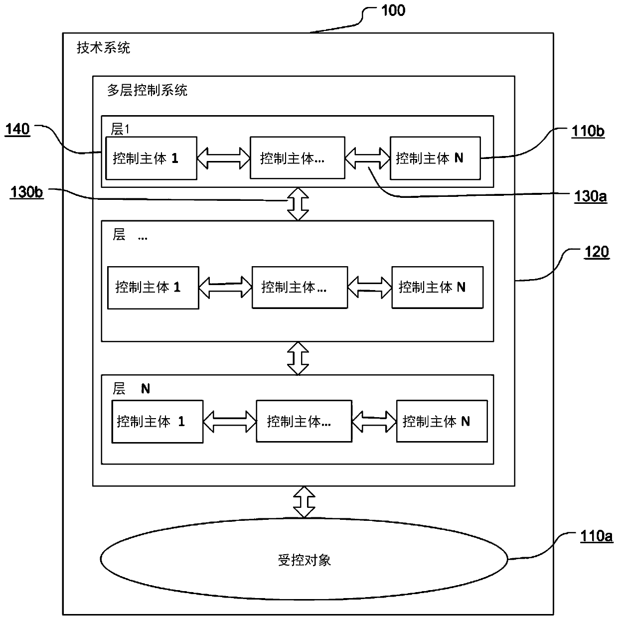 System and method for determining anomaly source in cyber-physical system having certain characteristics