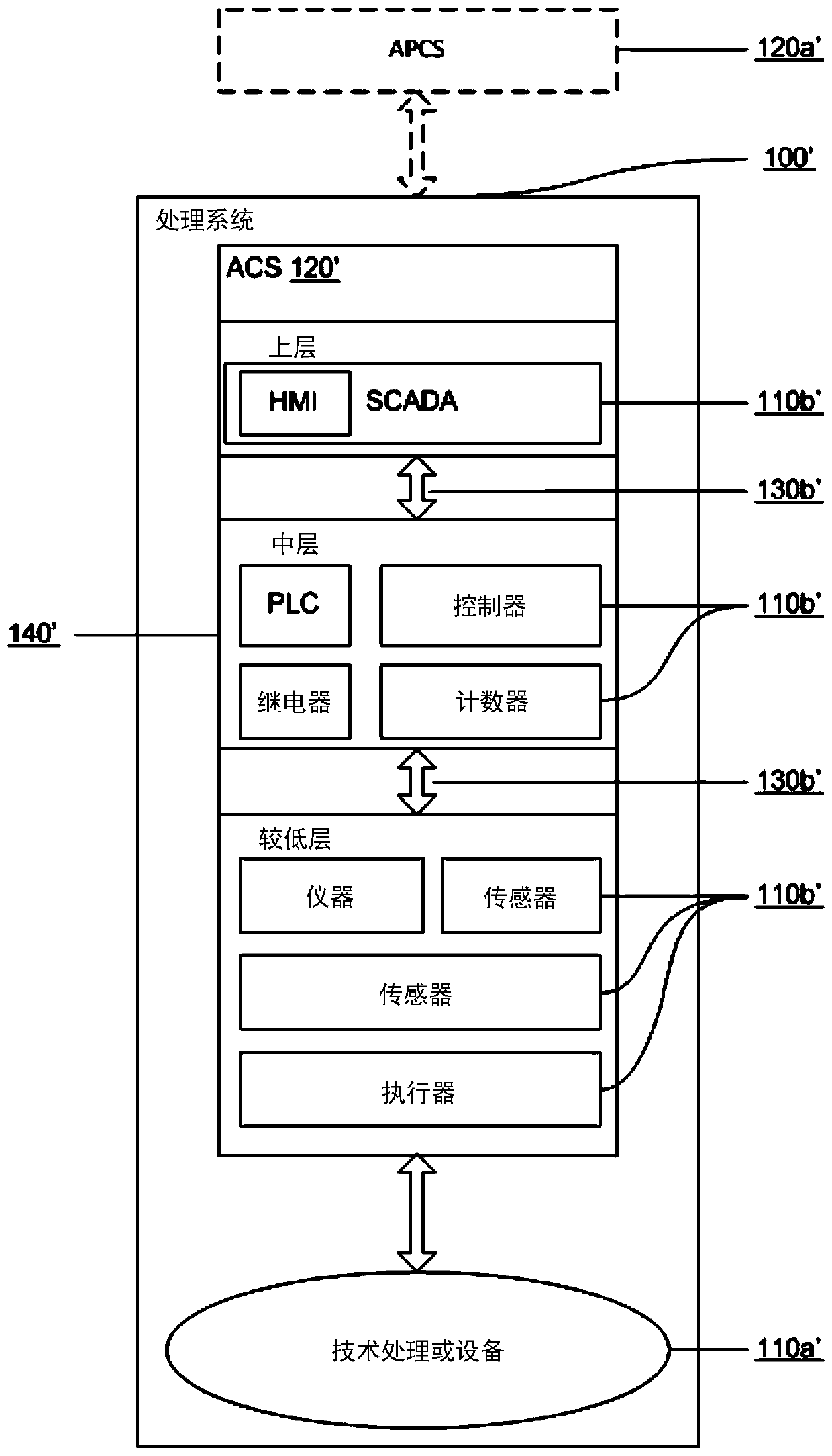 System and method for determining anomaly source in cyber-physical system having certain characteristics