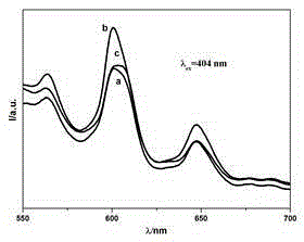 Preparation method of hydroxylapatite fluorescent material doped with rare earth samarium
