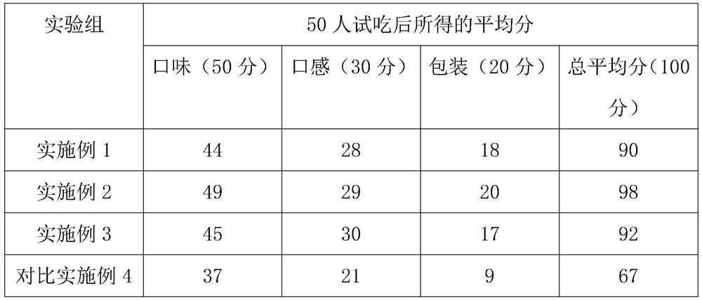 Chinese herbal medicine prepared honey and preparation method thereof