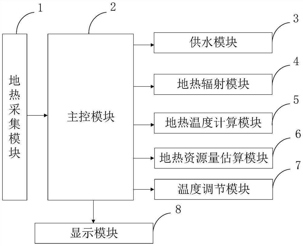 Energy-storage type geothermal renewable energy source winter heating system and method