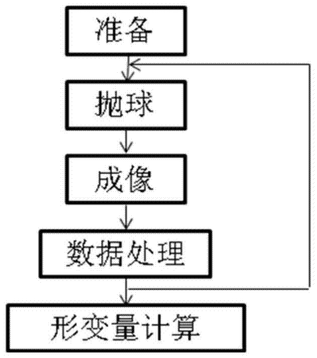 A deformation detection device and method for superpressure balloons