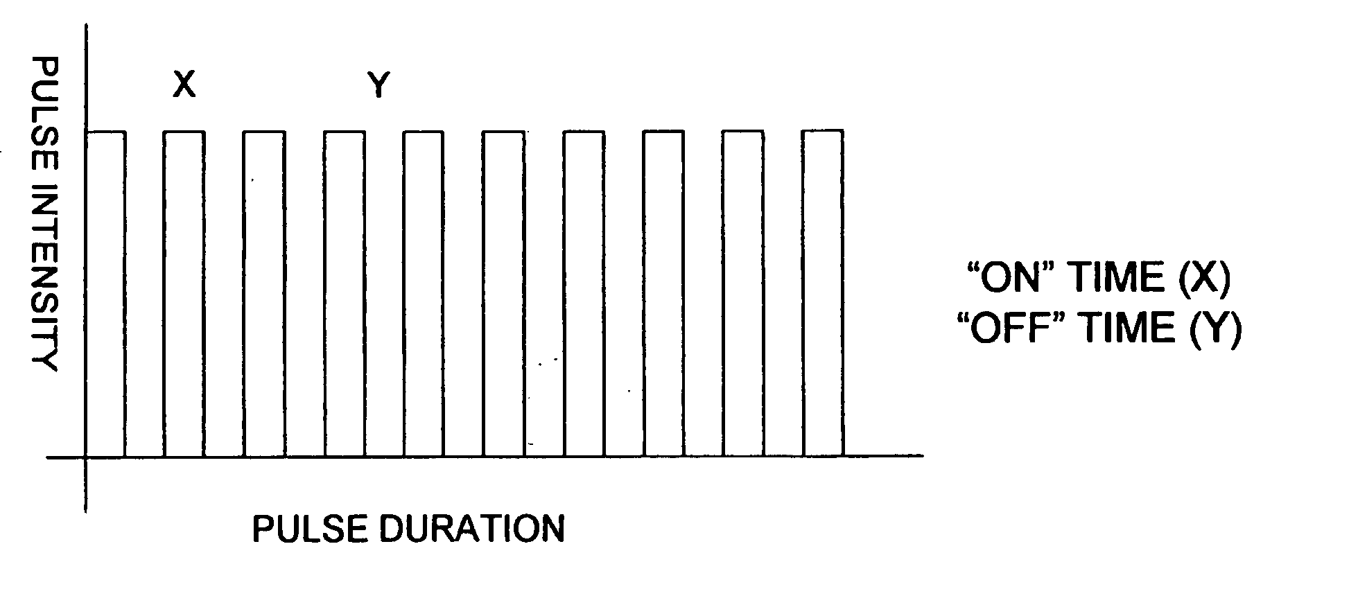 Electro-epilation method