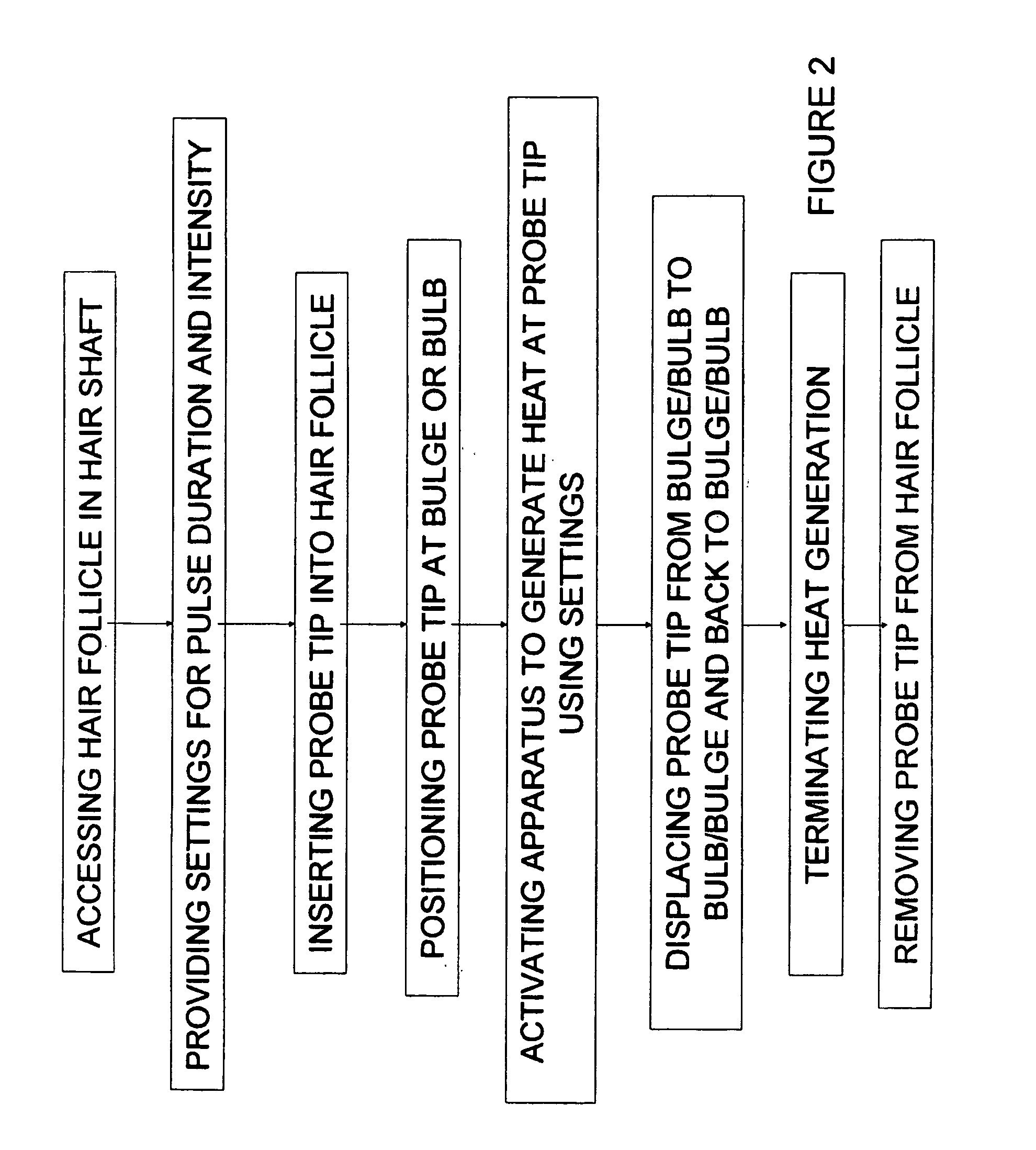 Electro-epilation method