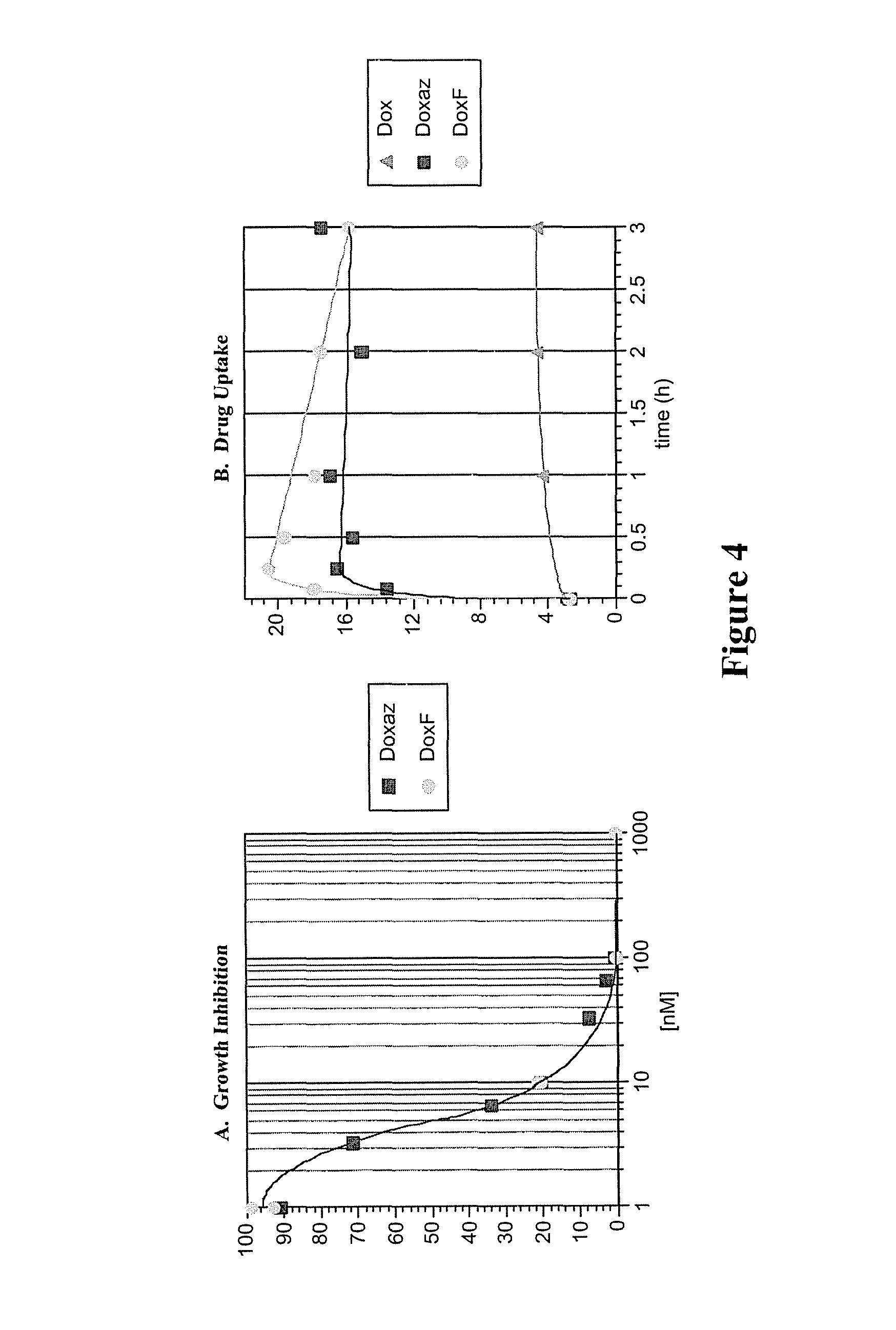 Methods of treating cancer with doxazolidine and prodrugs thereof