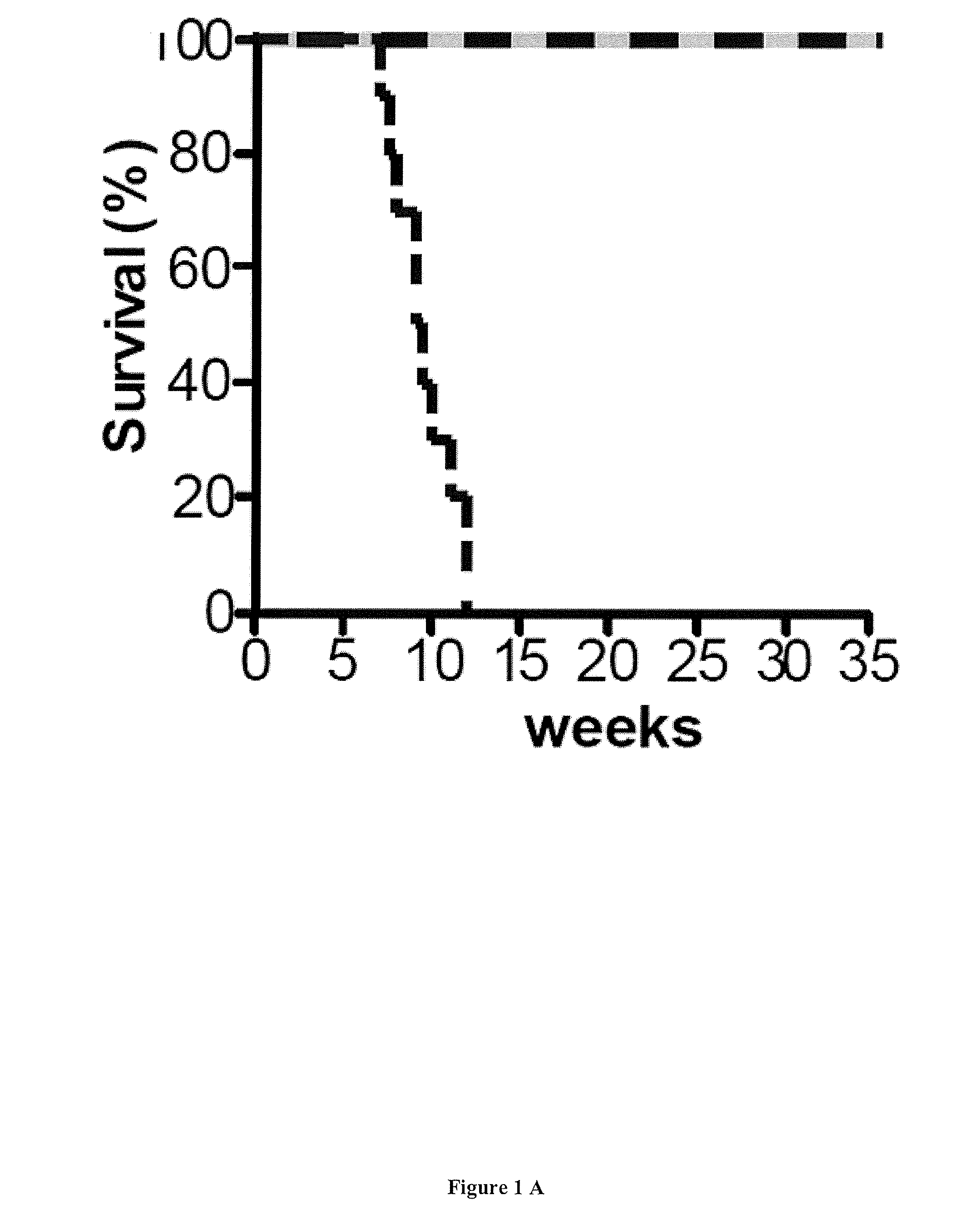 Methods and pharmaceutical compositions for the treatment of   cardiomyopathy due to friedreich ataxia