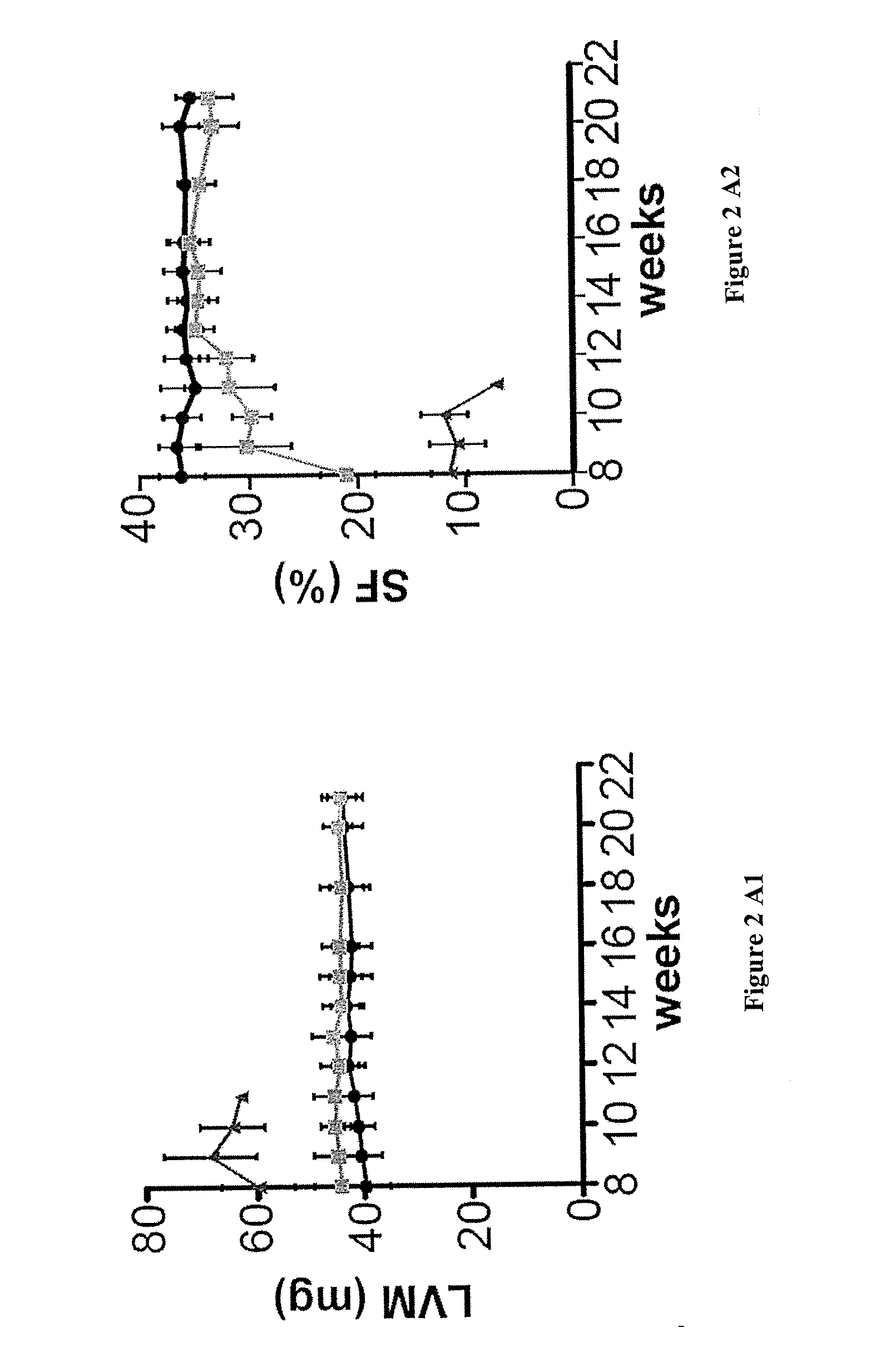 Methods and pharmaceutical compositions for the treatment of   cardiomyopathy due to friedreich ataxia