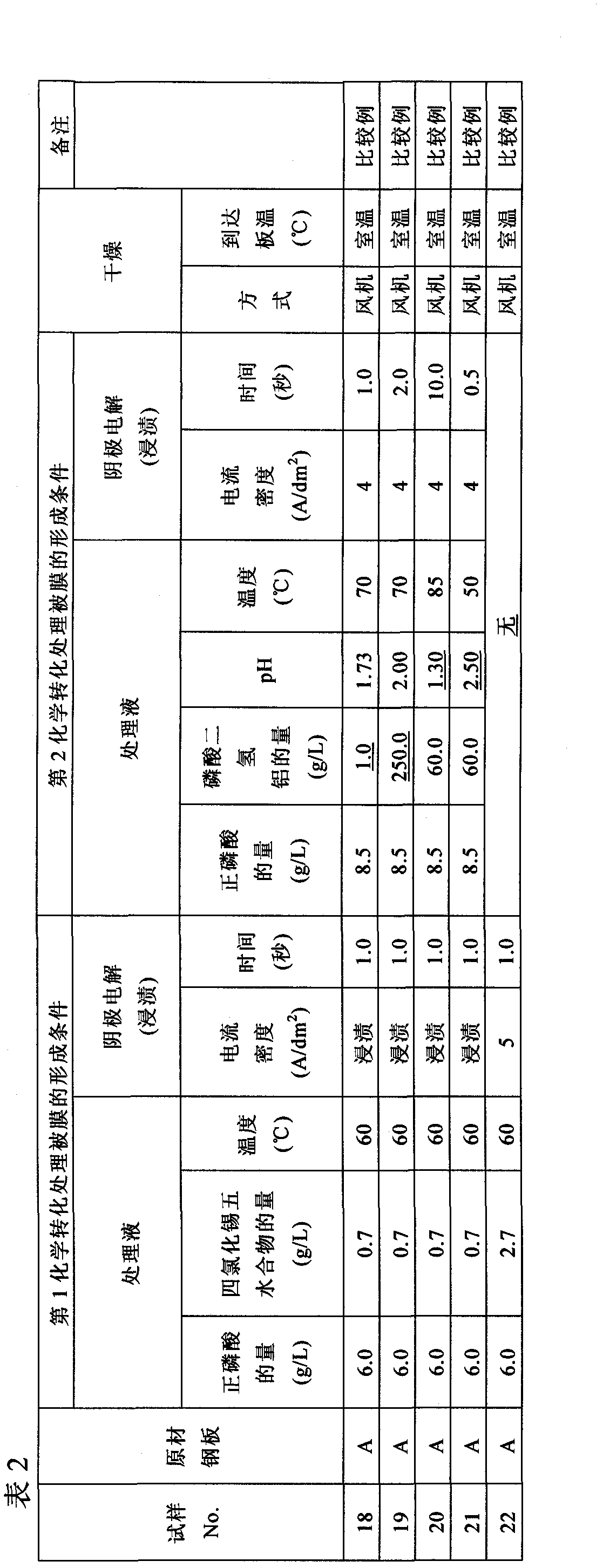 Tin-plated steel plate and process for producing the tin-plated steel plate