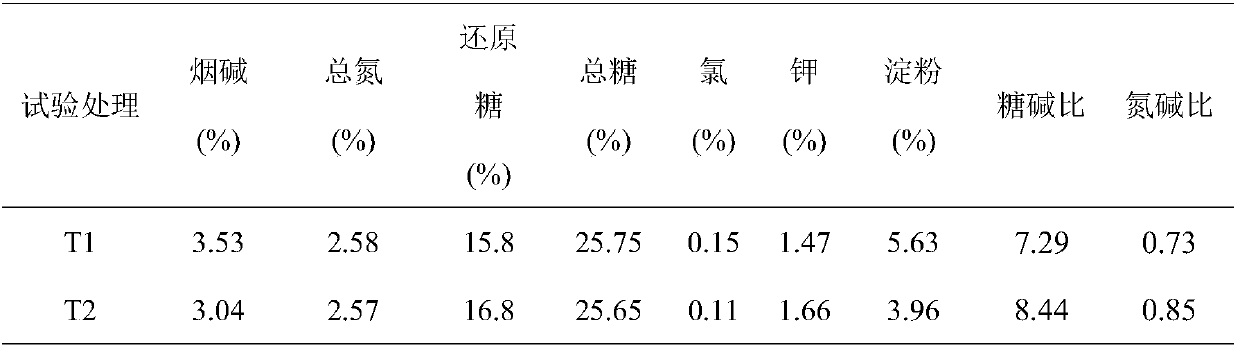 A roasting process for promoting ripening of upper leaves of flue-cured tobacco