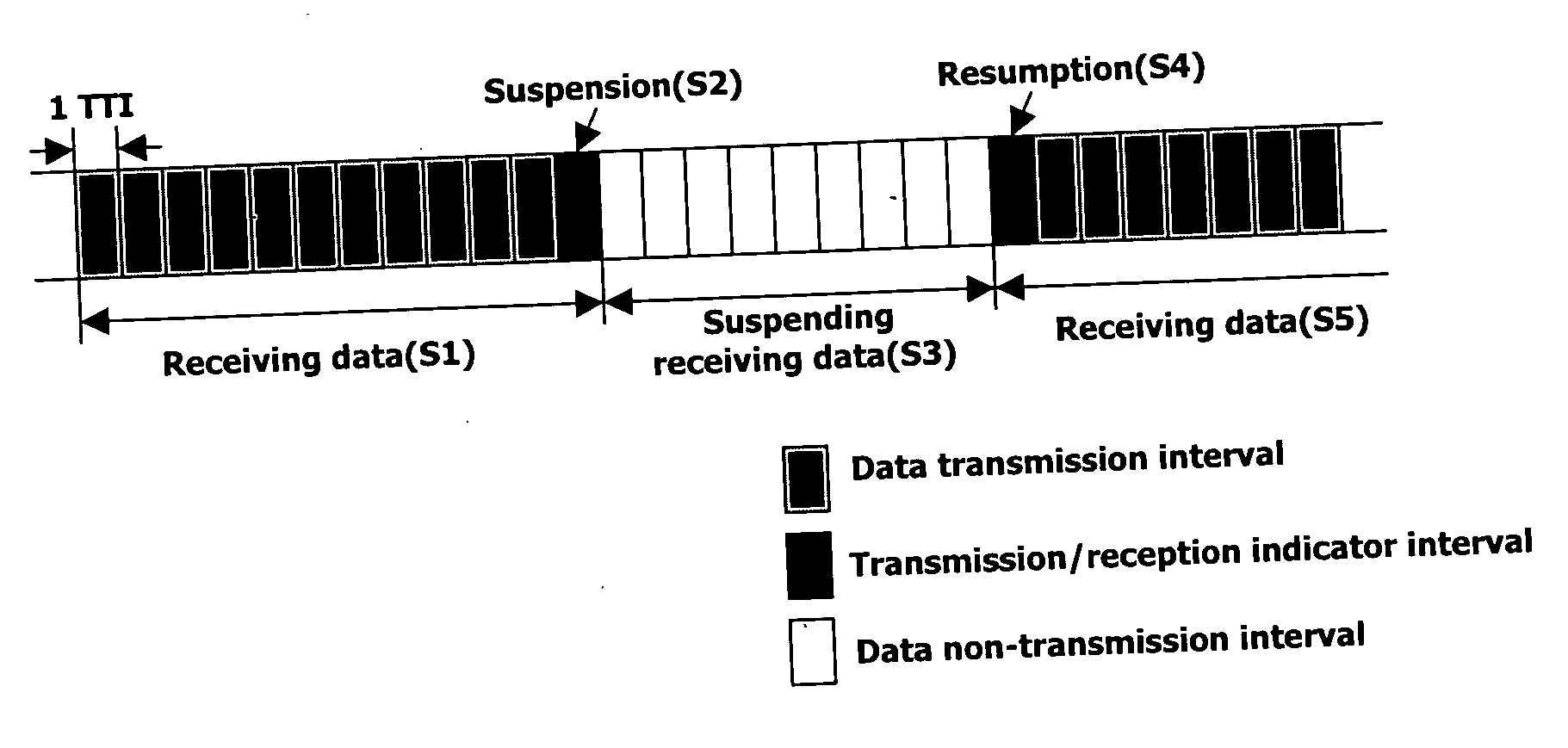 Discontinuously transmitting and receiving multimedia broadcast/multicast service data in mobile communication system