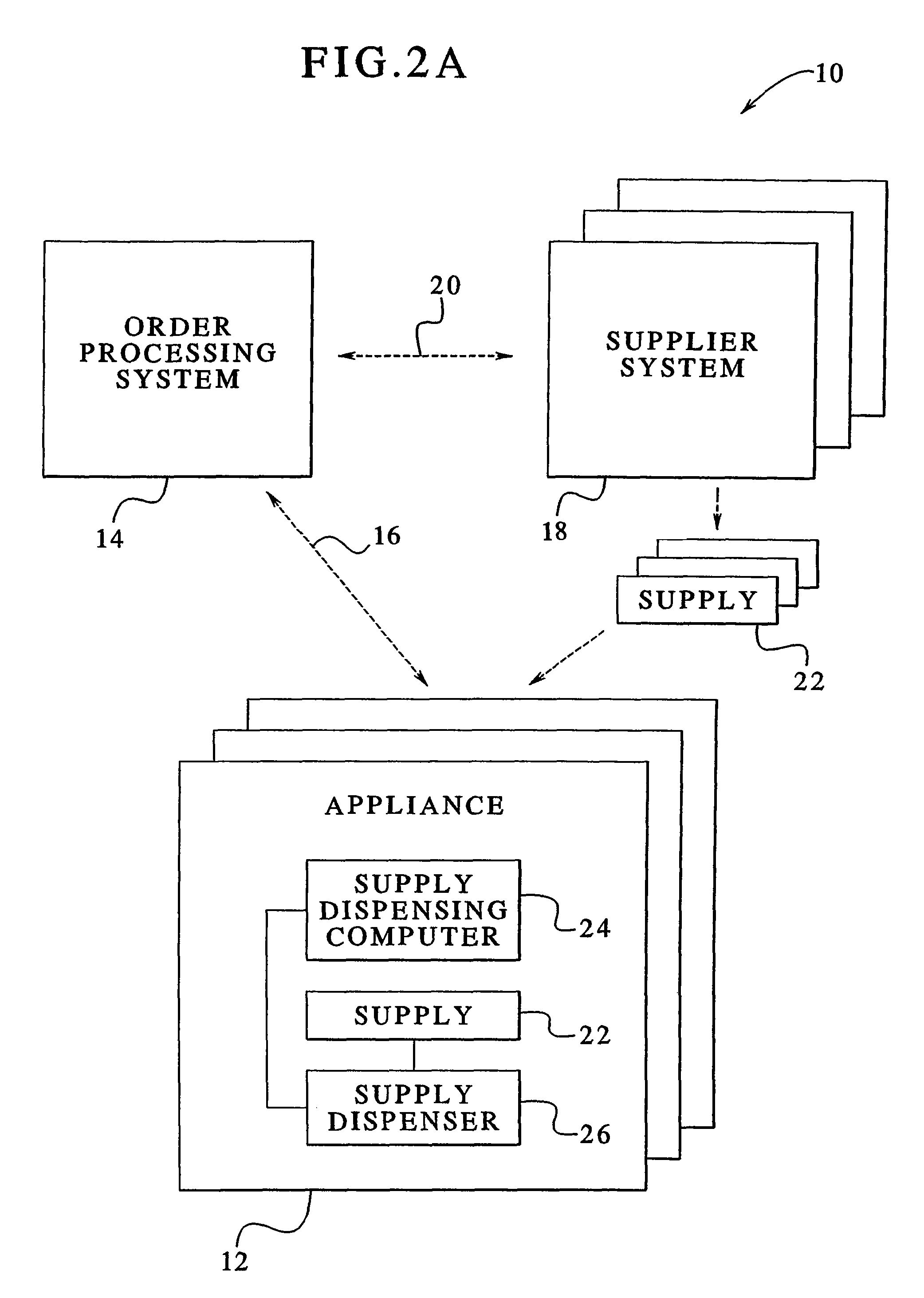 Dishwasher having a door supply housing which holds dish washing supply for multiple wash cycles