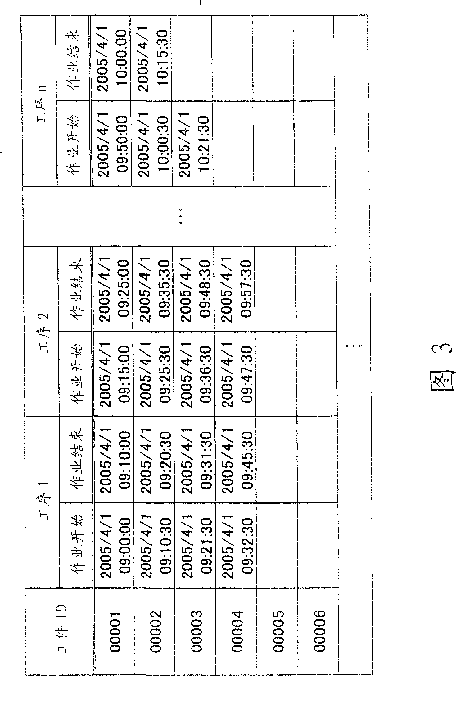 Production management device, method and system