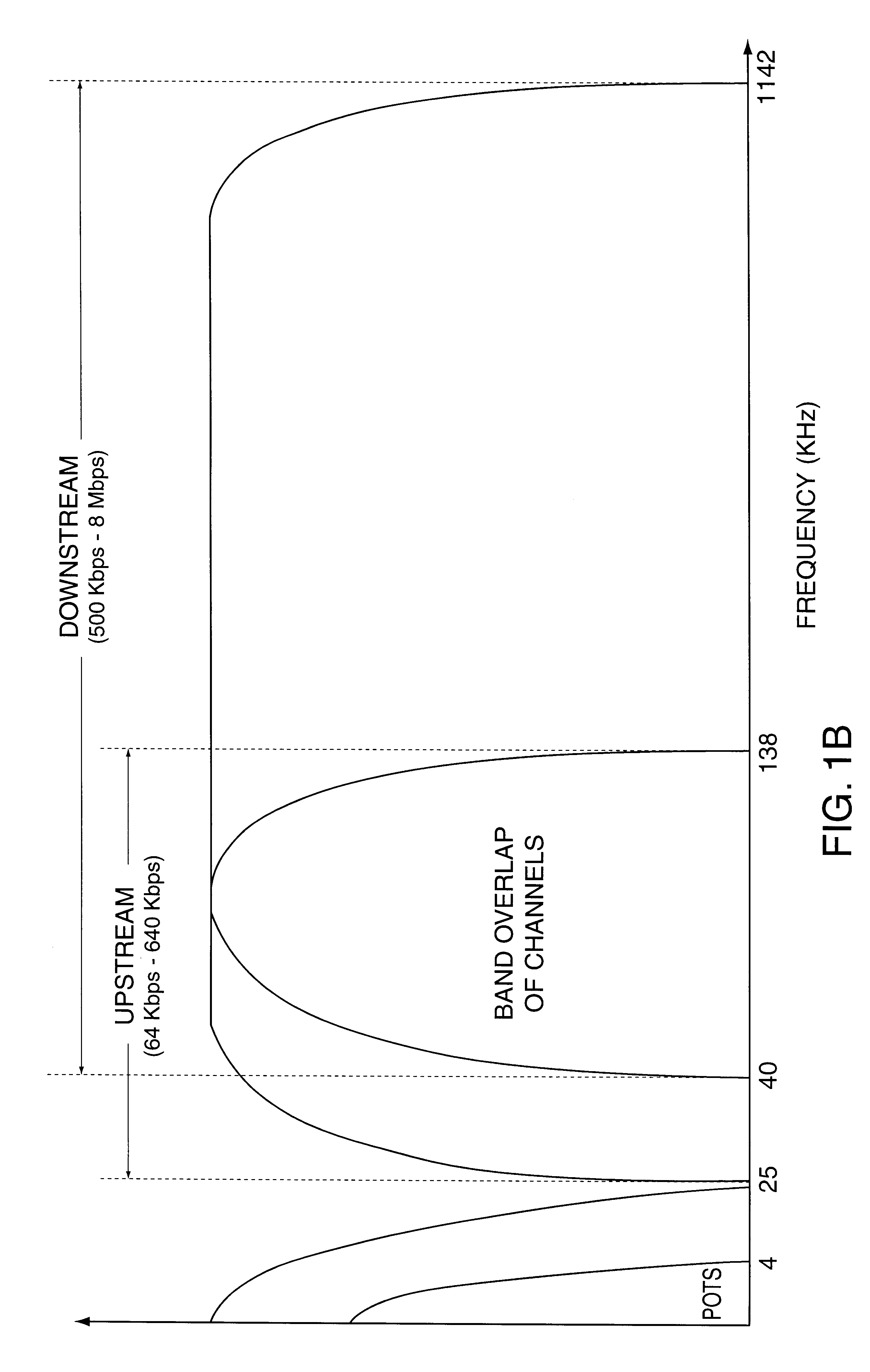 Methods and apparatus for terminating a line and supporting the asymmetric digital subscriber line protocol