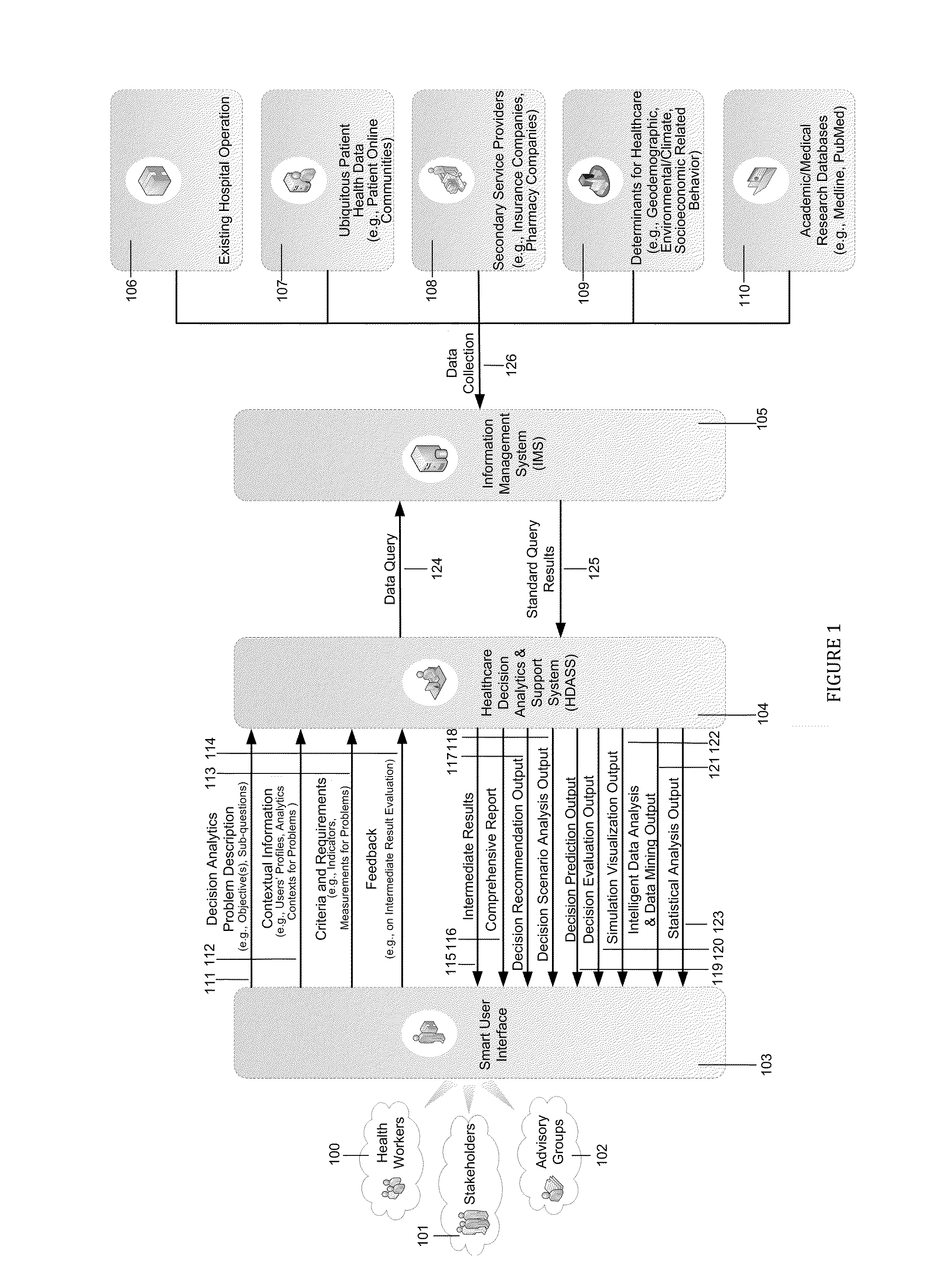 Methods and Apparatus for Smart Healthcare Decision Analytics and Support