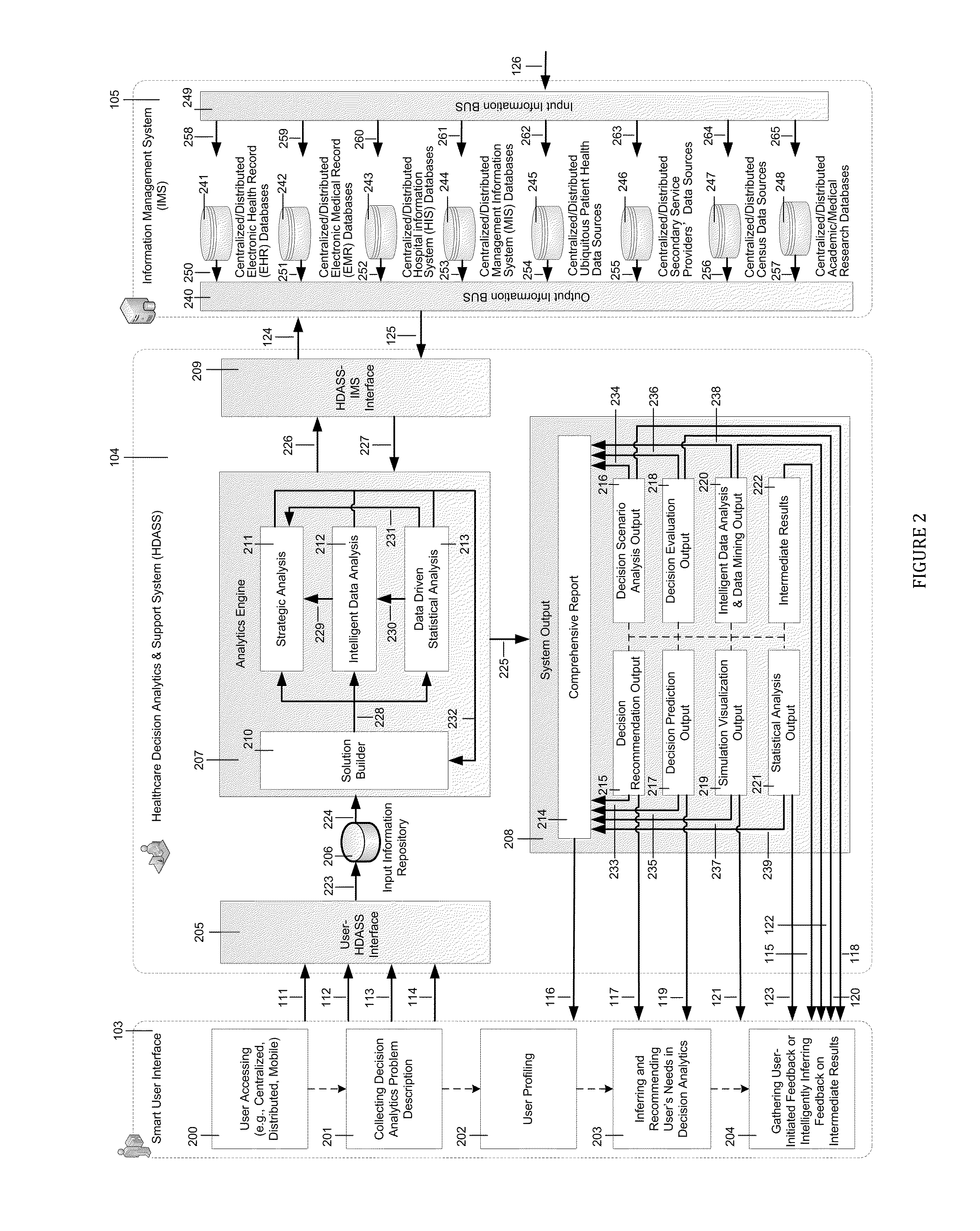 Methods and Apparatus for Smart Healthcare Decision Analytics and Support