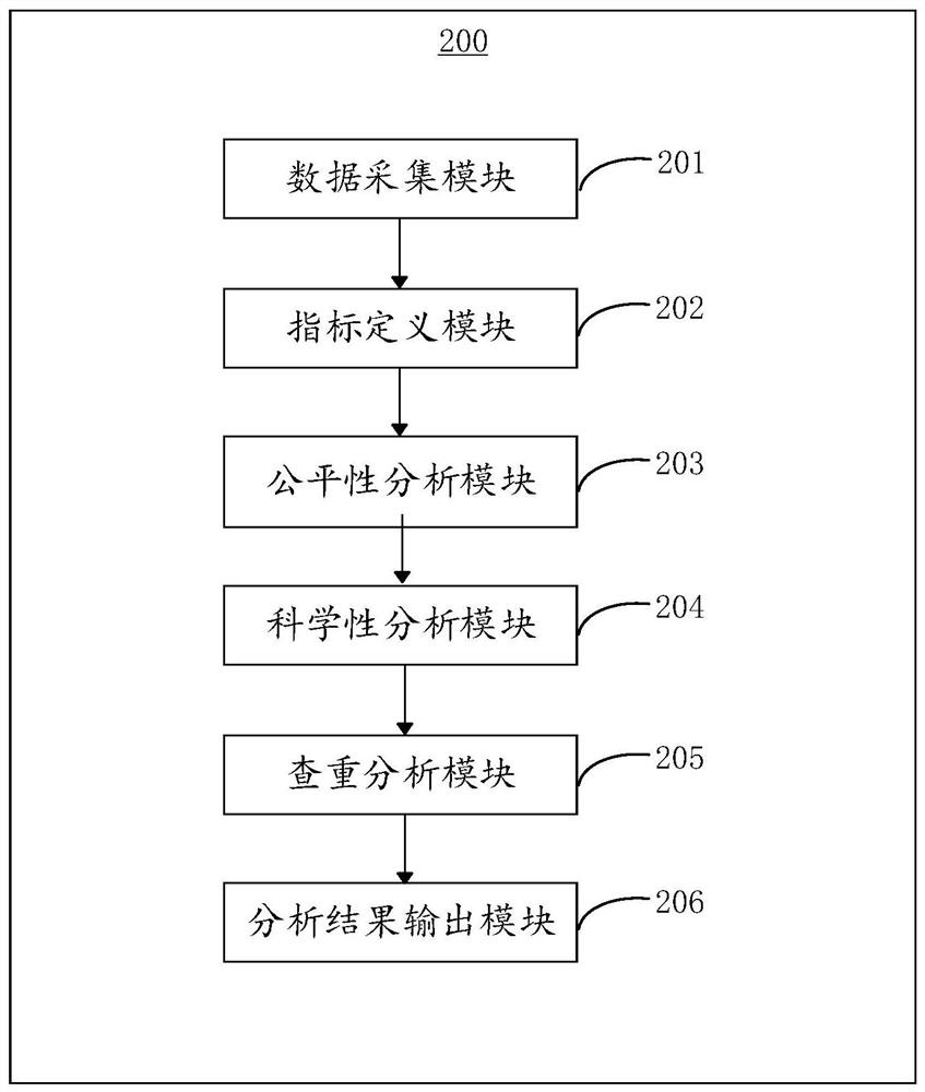 Special fund monitoring method and device, terminal equipment and storage medium