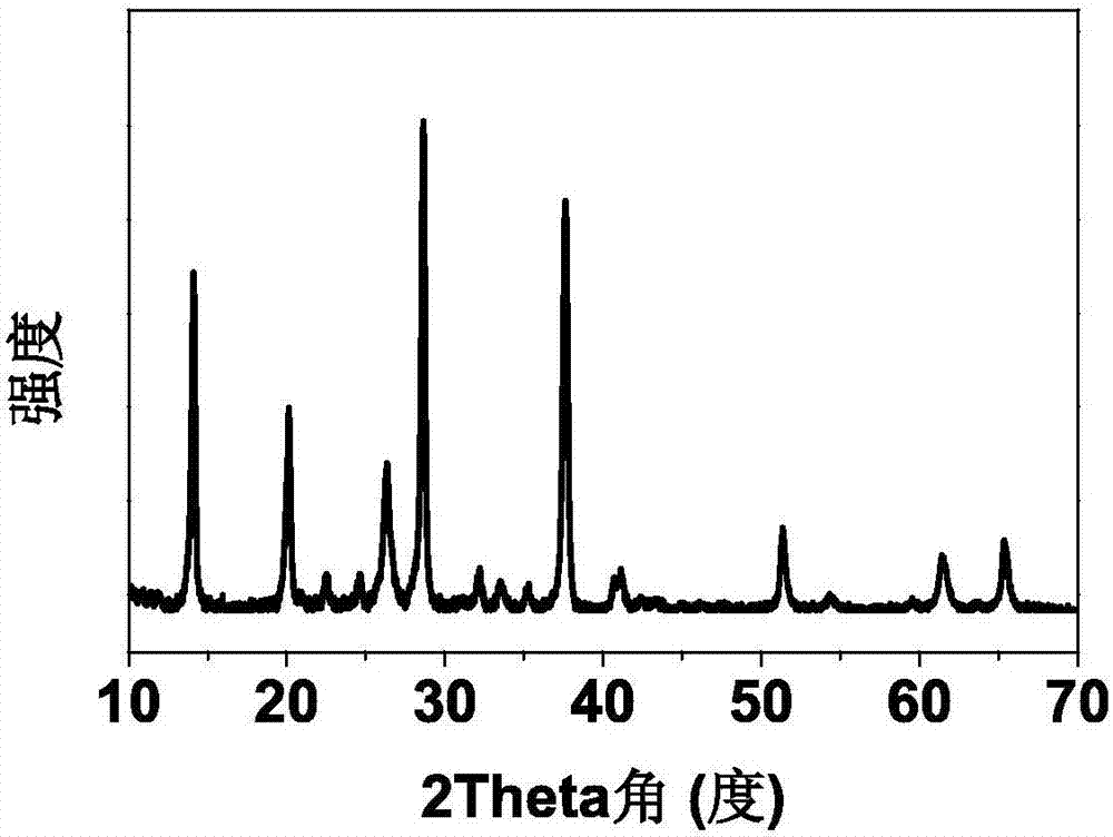 High photoelectric conversion efficiency high heat stability perovskite material and preparation method