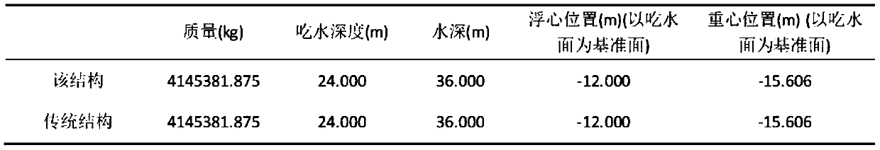 Floating wind power platform suitable for near-shore shallow water area