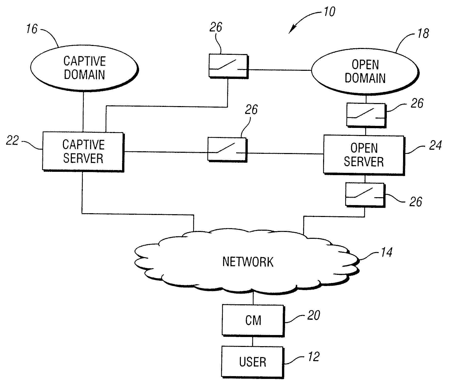 Method and system for directing user between captive and open domains