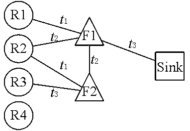 A method for expressing the connectivity of opportunistic sensor networks using the entire network connectivity
