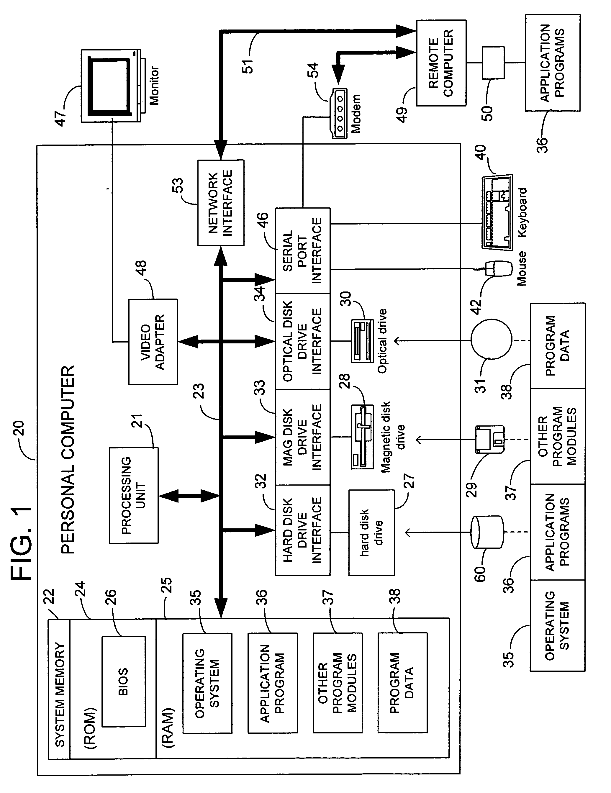 Communication stack for network communication and routing