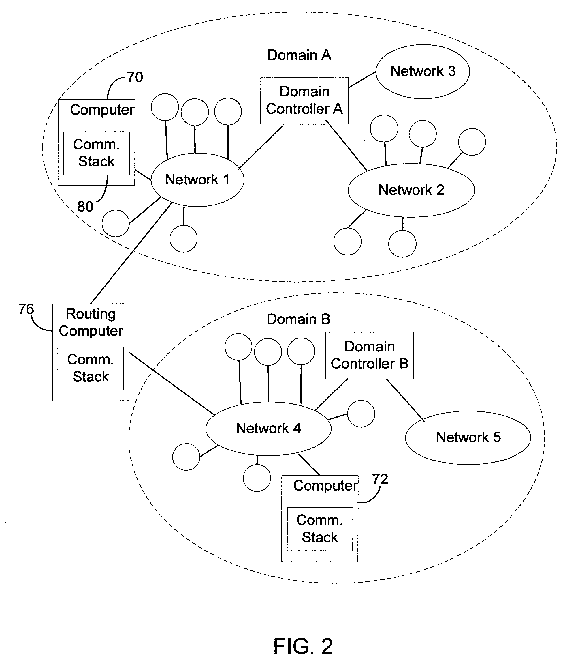 Communication stack for network communication and routing