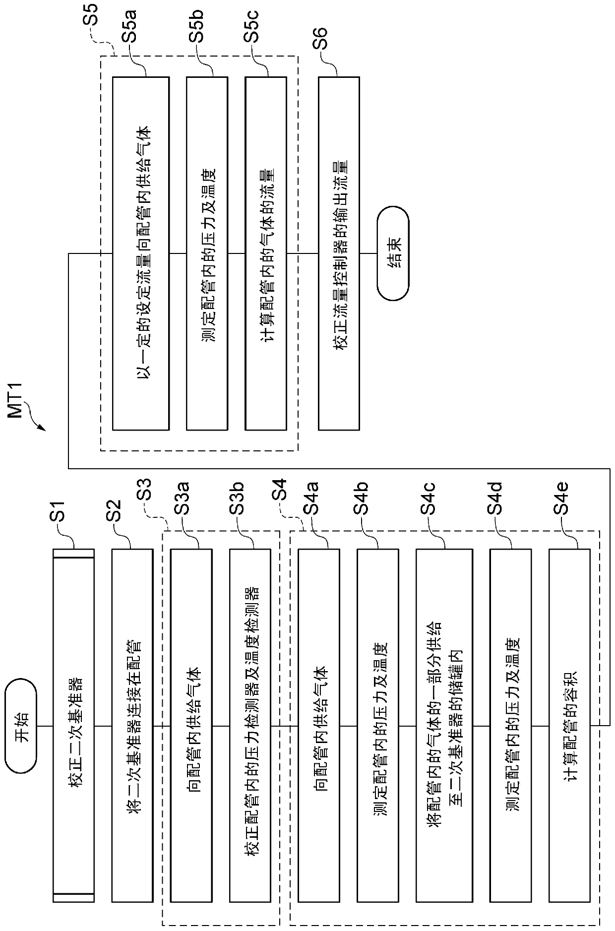 Inspection method of gas supply system, calibration method of secondary reference device