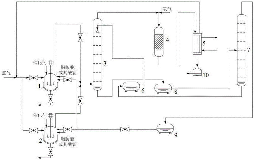 Method and system for recycling by-product hydrogen chloride in fatty acid or fatty acyl chloride chlorination production process