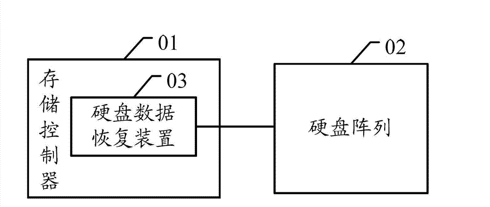 Method, device and system for hard disk data recovery