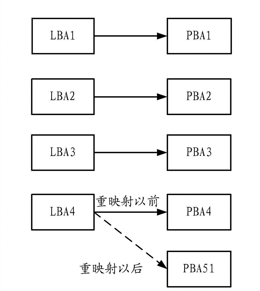 Method, device and system for hard disk data recovery