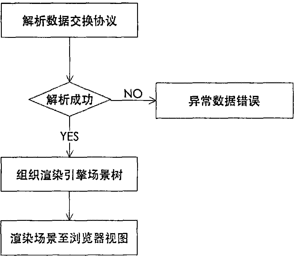 Method for rendering editable webpage three-dimensional (Web3D) geometric modeling