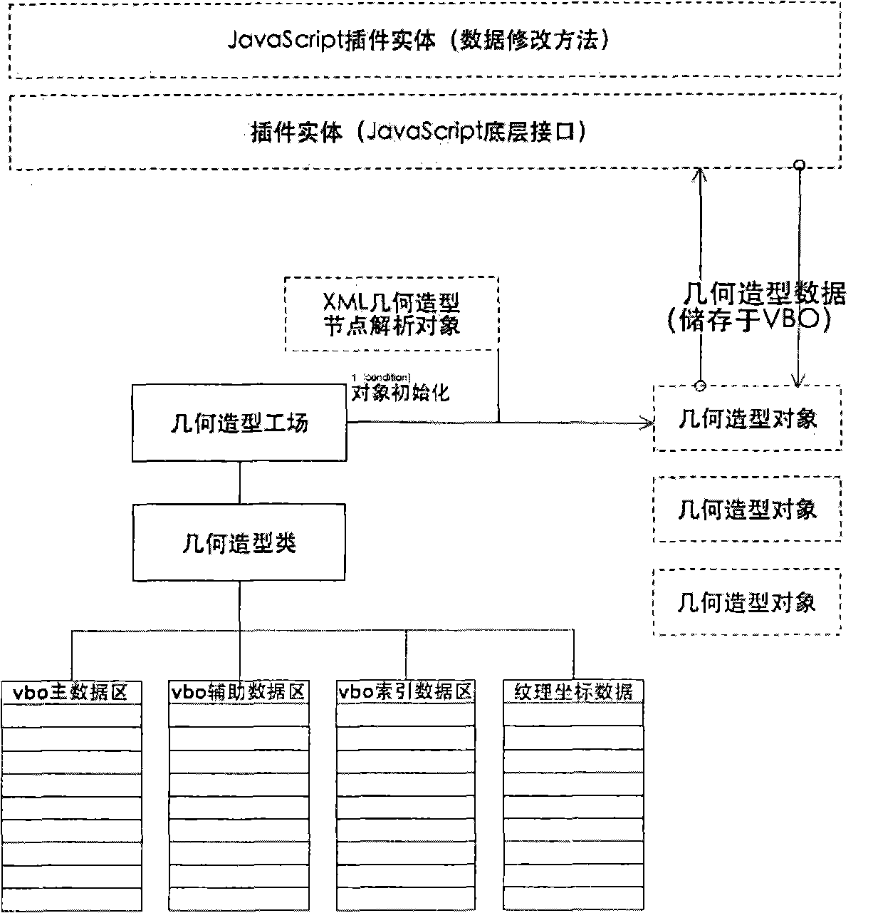 Method for rendering editable webpage three-dimensional (Web3D) geometric modeling