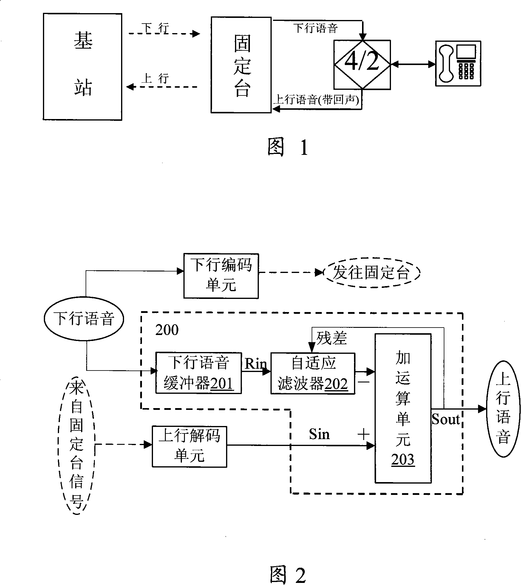 Echo counteracting method and system in wireless communication system