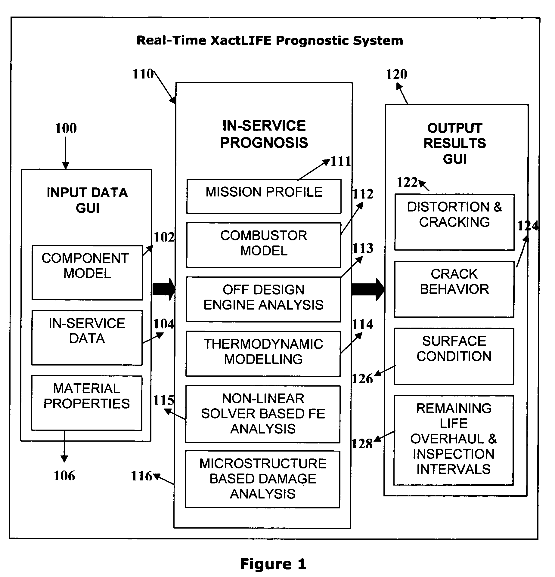 Method and system for real-time prognosis analysis and usage based residual life assessment of turbine engine components and display