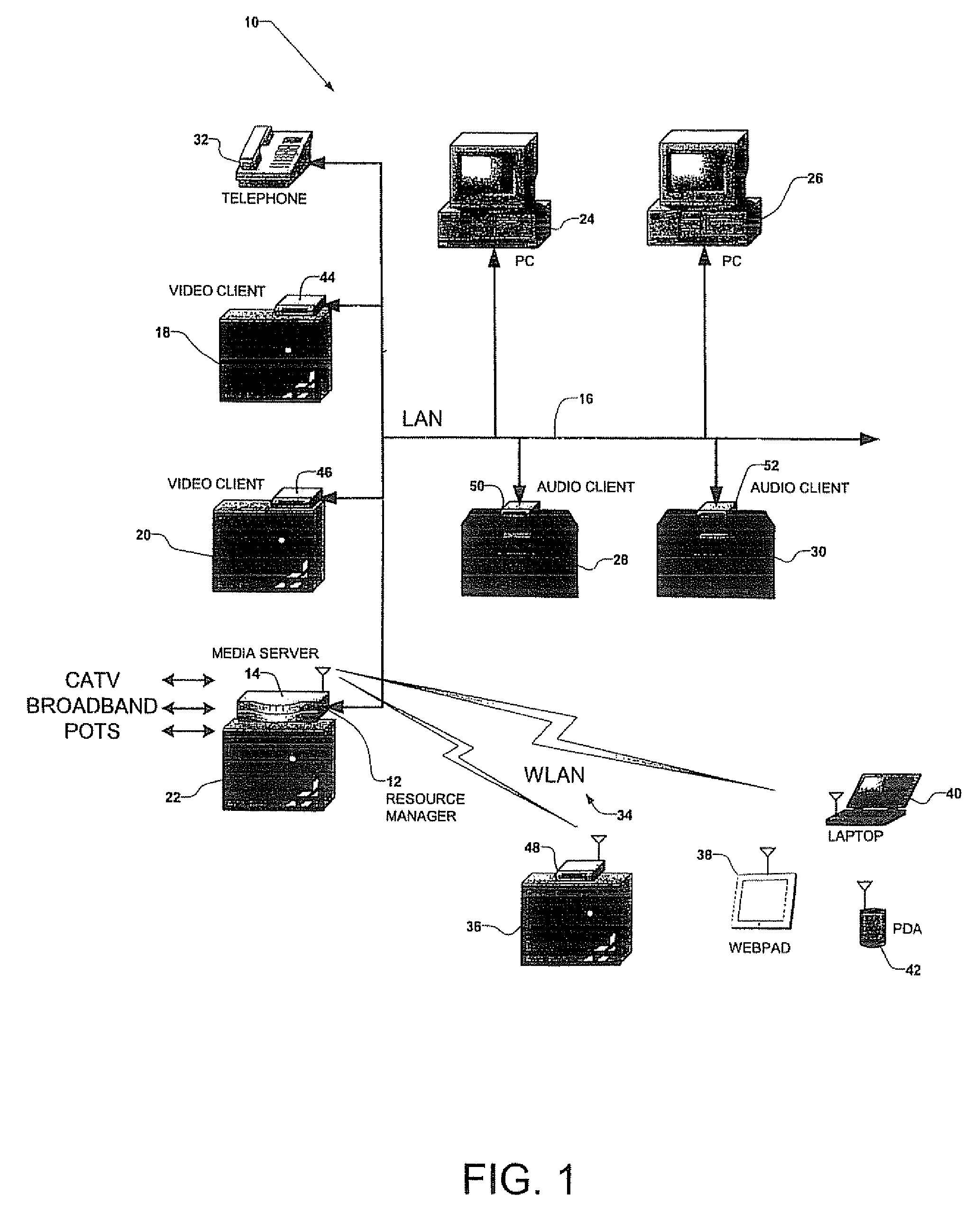 Centralized Resource Manager With Power Switching System