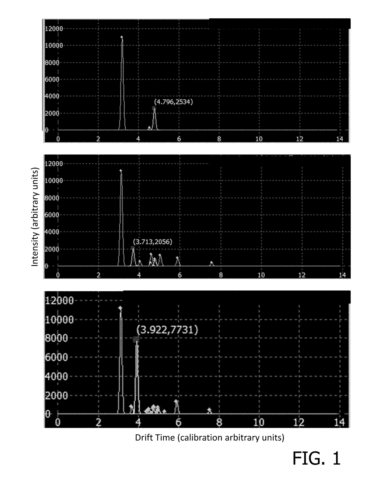 Systems and methods for substance detection using doped membranes