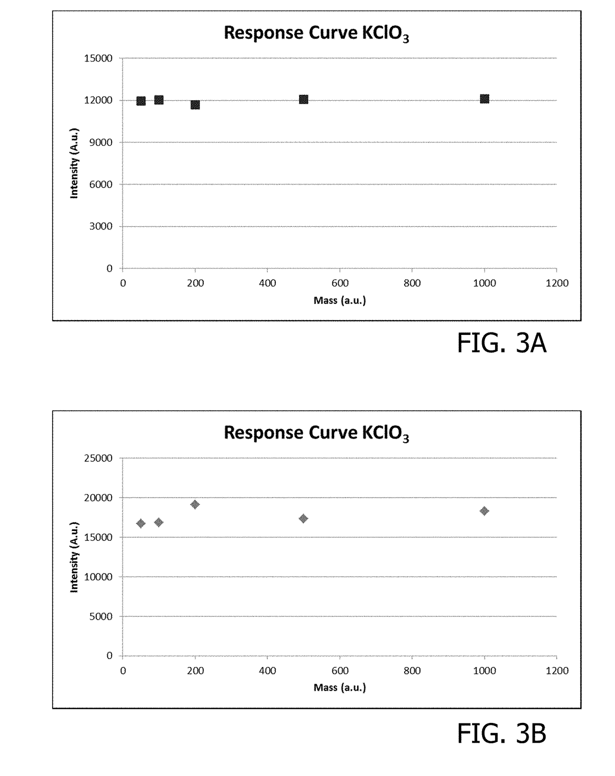 Systems and methods for substance detection using doped membranes